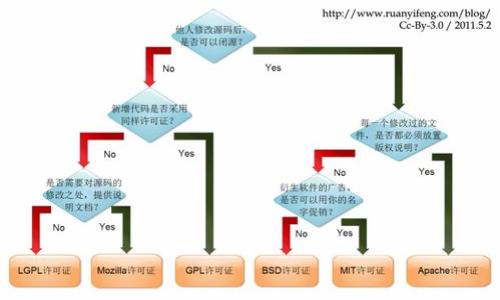 

TP钱包中删除的币还能找回吗？全面解析与解决方案